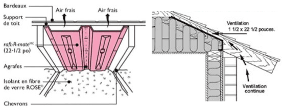 Inétieur d'entretoit démontrant la structure de l'isolant, et la ventilation de l'air